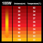 Keramikinė infraraudonųjų spindulių šildymo lempa